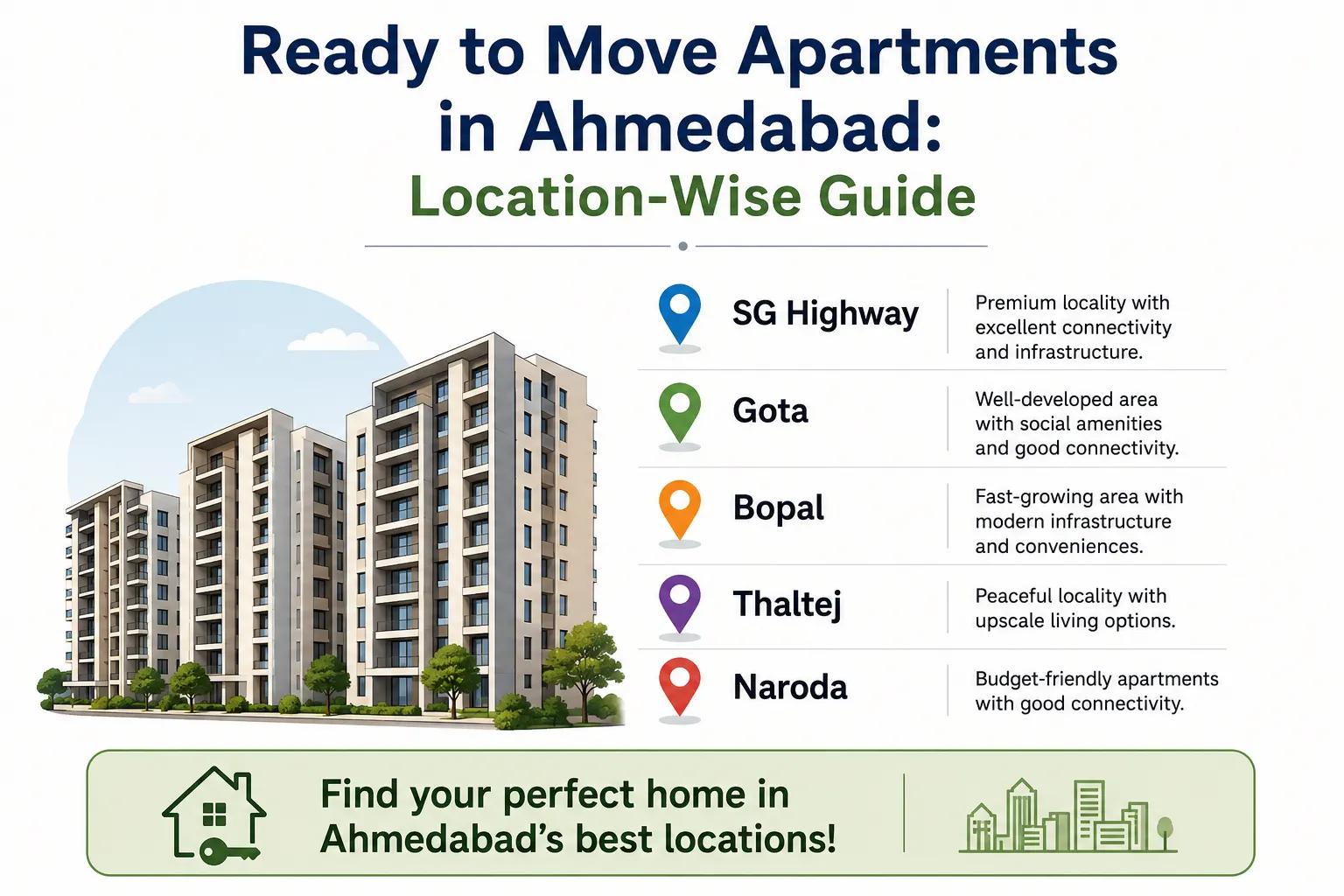 Ready to Move Apartments in Ahmedabad: Location-Wise Guide
